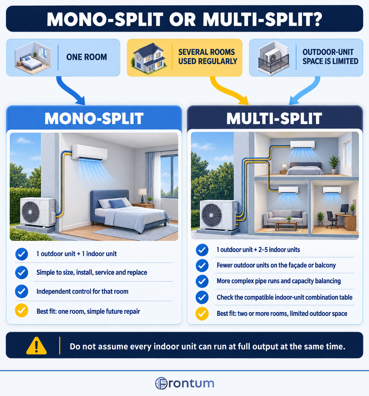 mono-split-or-multi-split-infographic-en