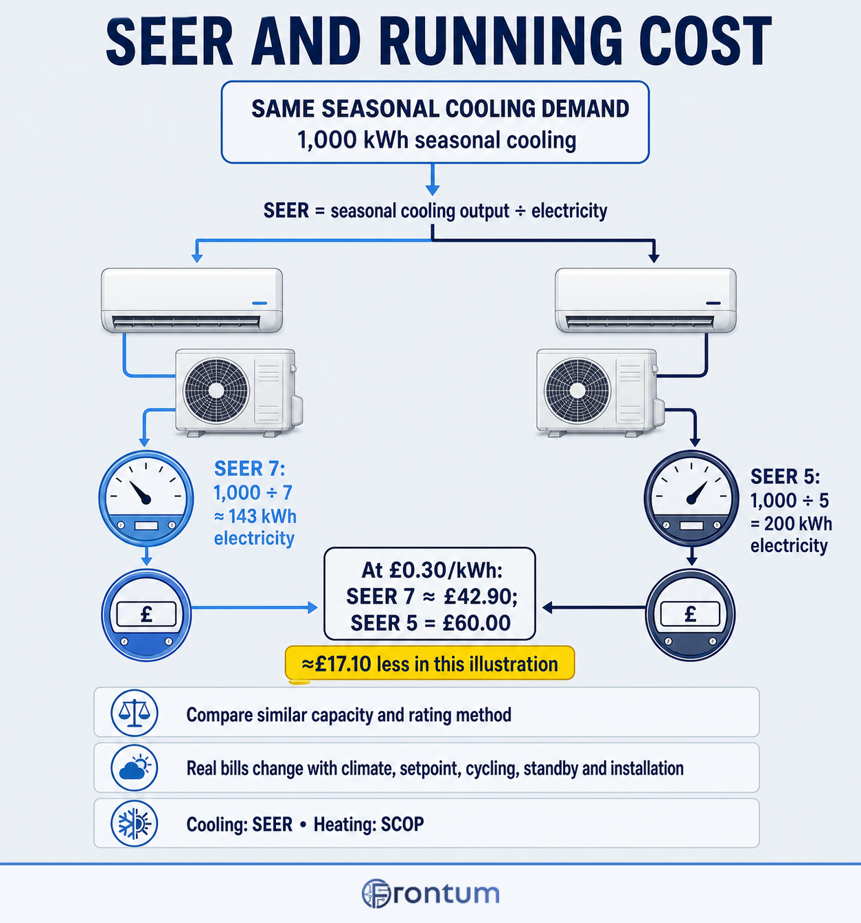 seer-and-running-cost-infographic-en