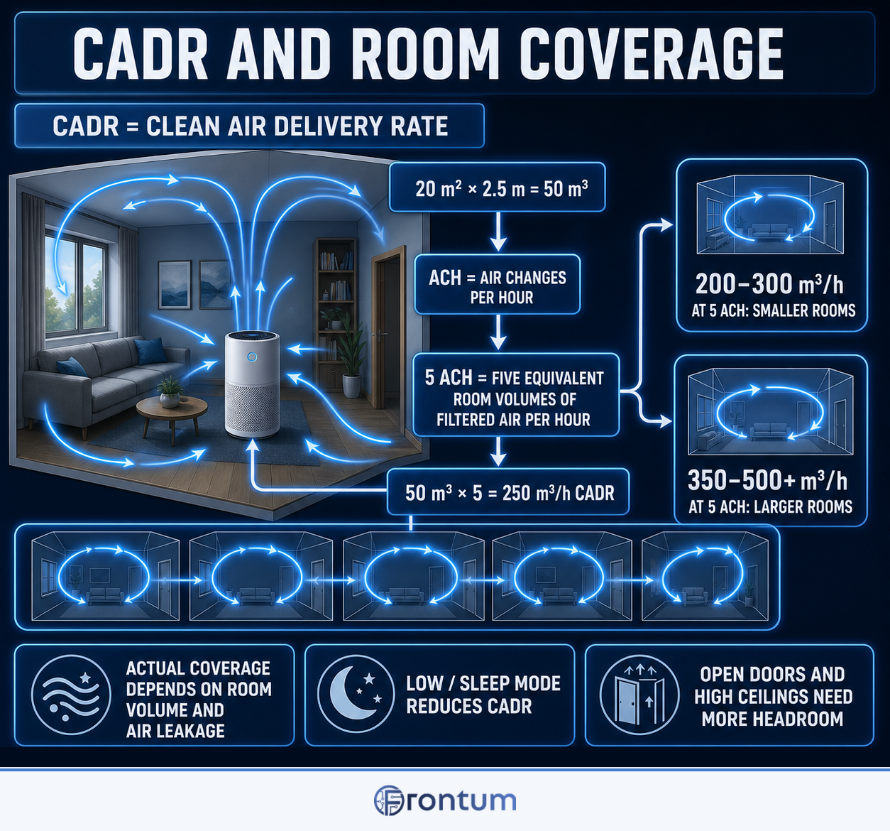 cadr-and-room-coverage-infographic-en