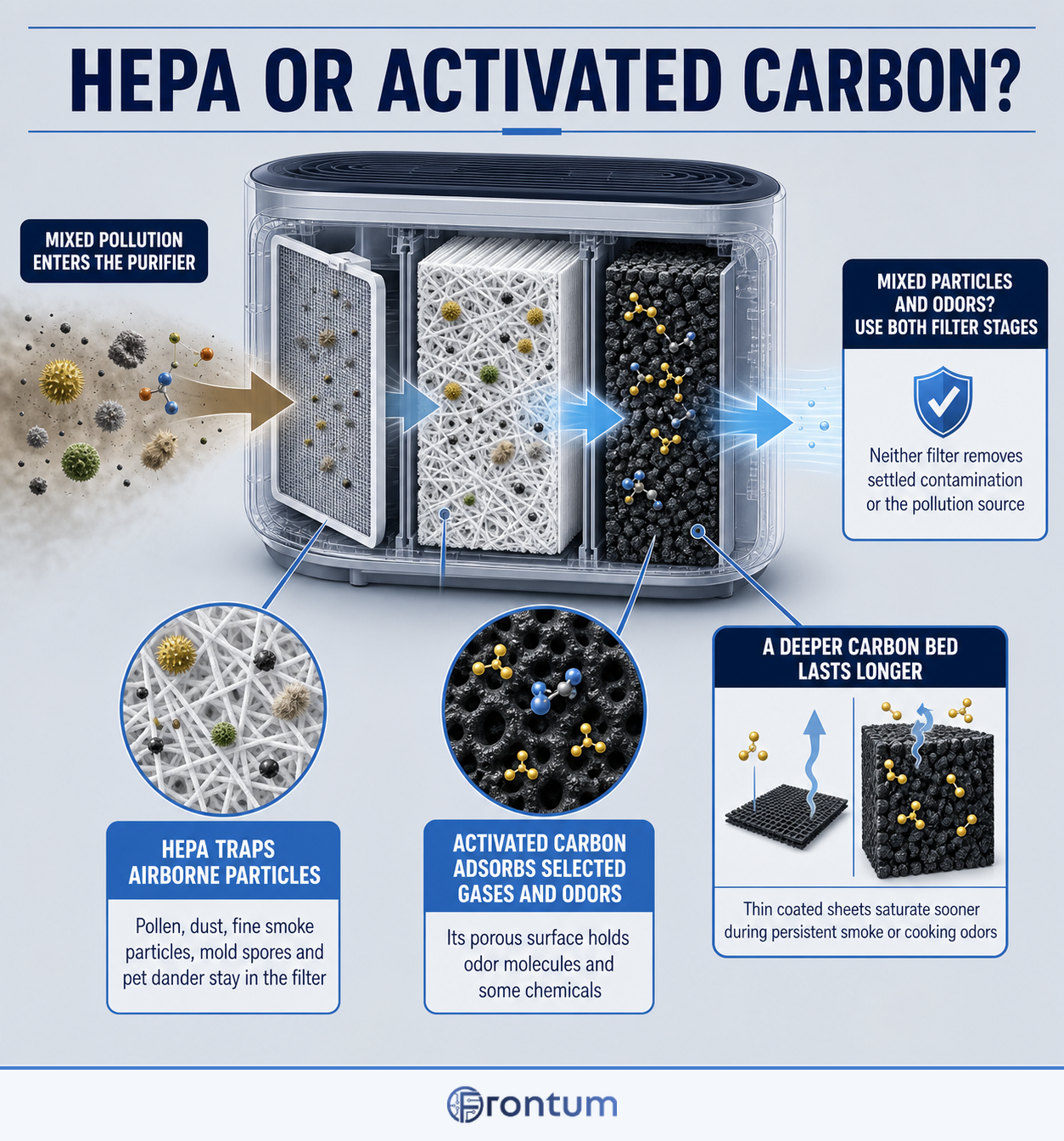 hepa-or-activated-carbon-infographic-en