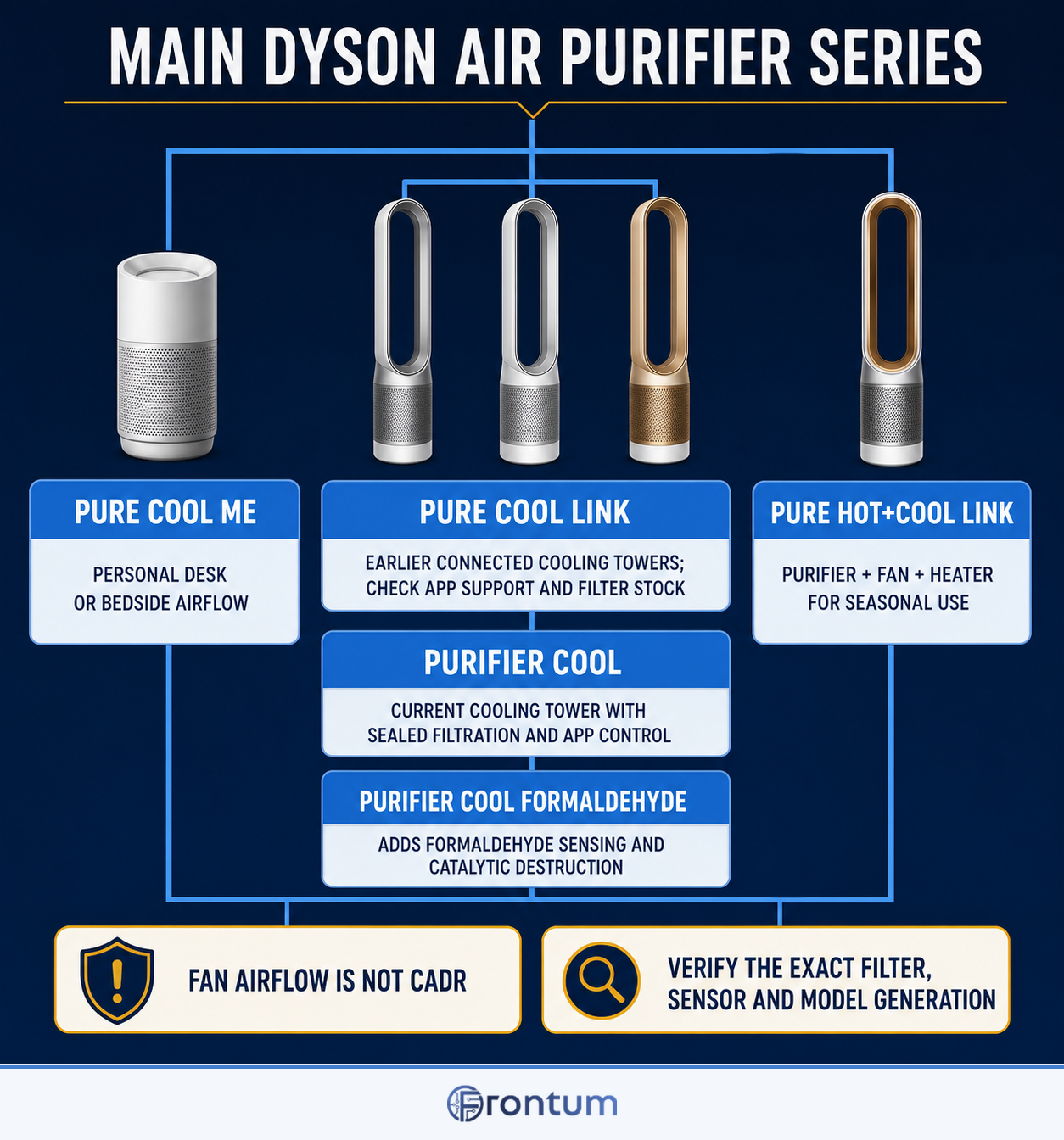 main-dyson-air-purifier-series-infographic-en
