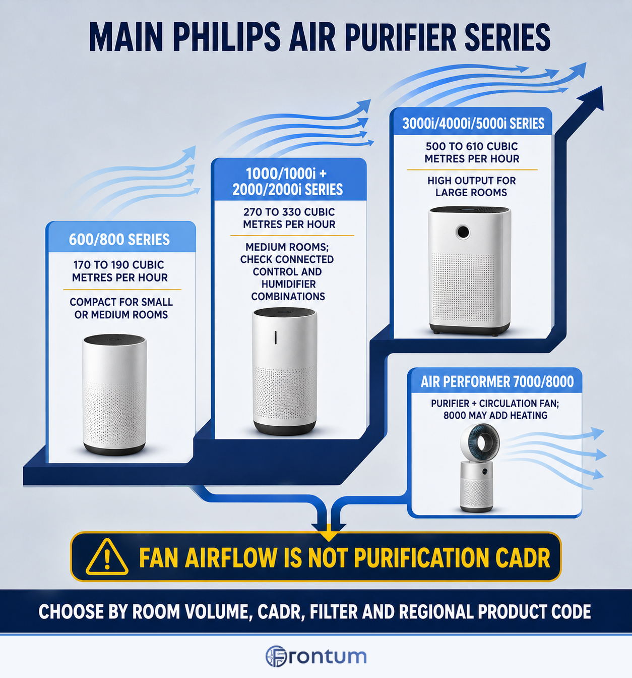 main-philips-air-purifier-series-infographic-en