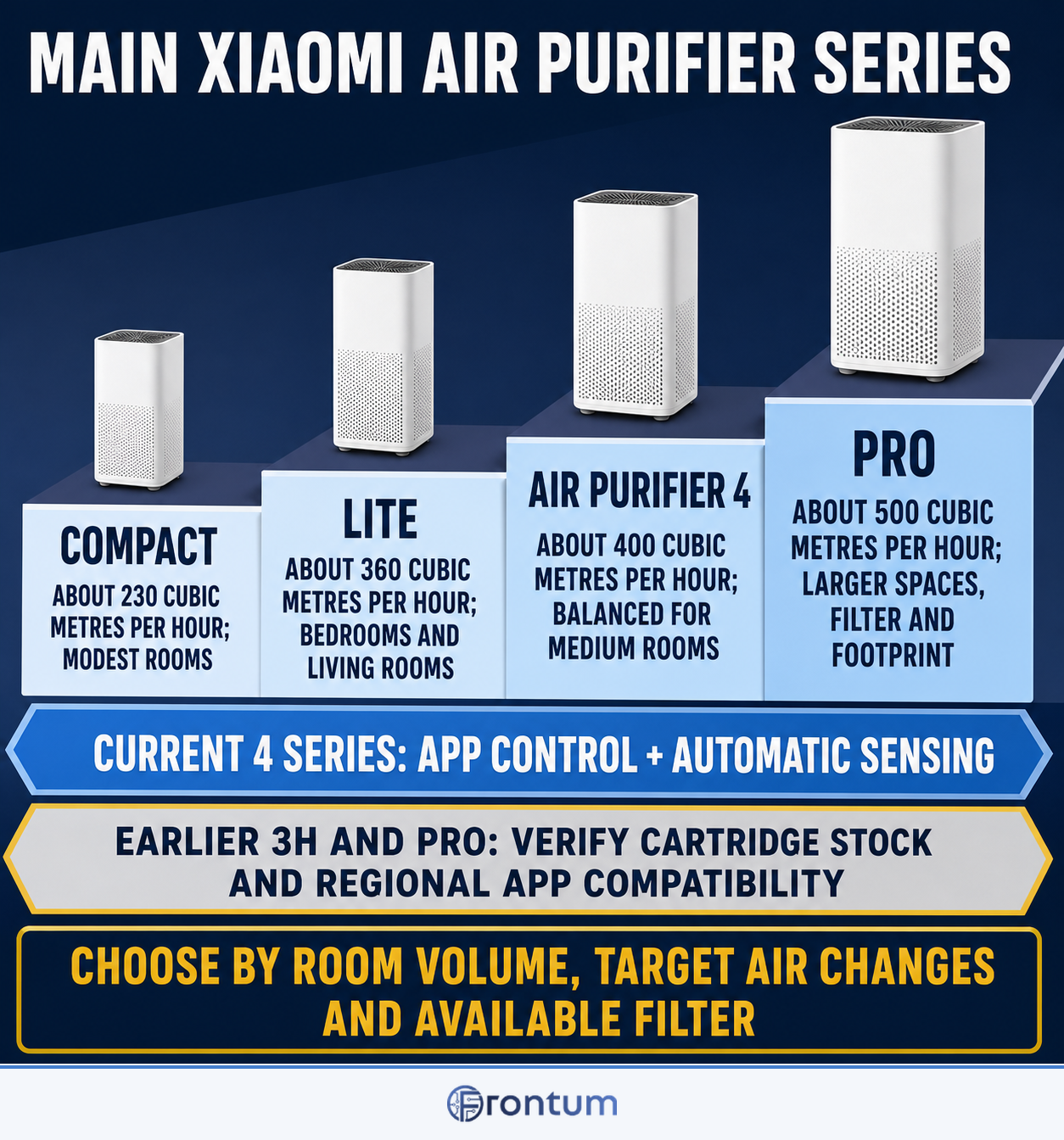 main-xiaomi-air-purifier-series-infographic-en