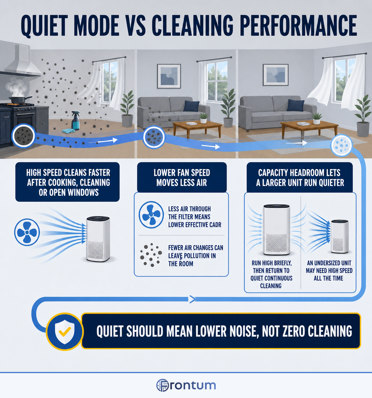 quiet-mode-cleaning-performance-infographic-en