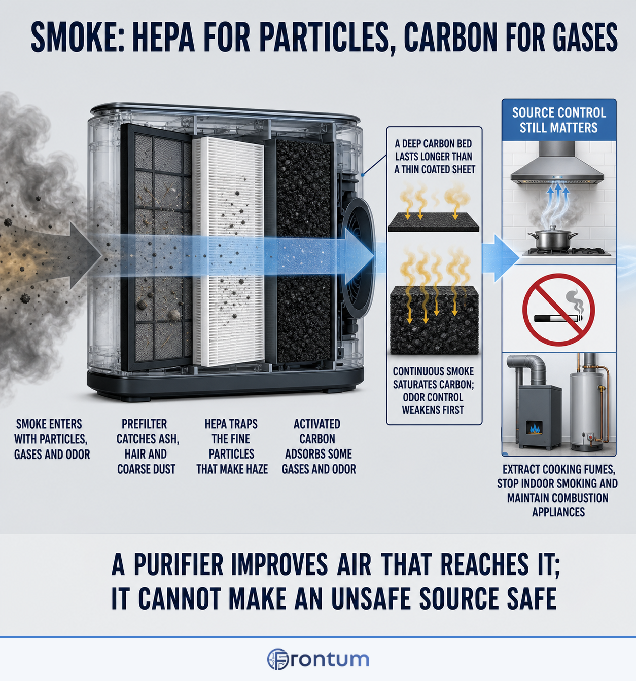 smoke-hepa-carbon-infographic-en