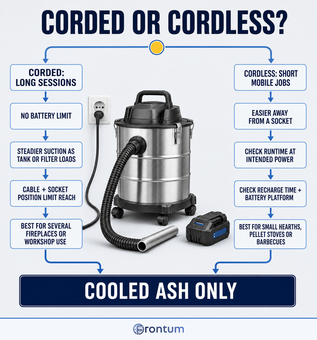corded-or-cordless-infographic-en
