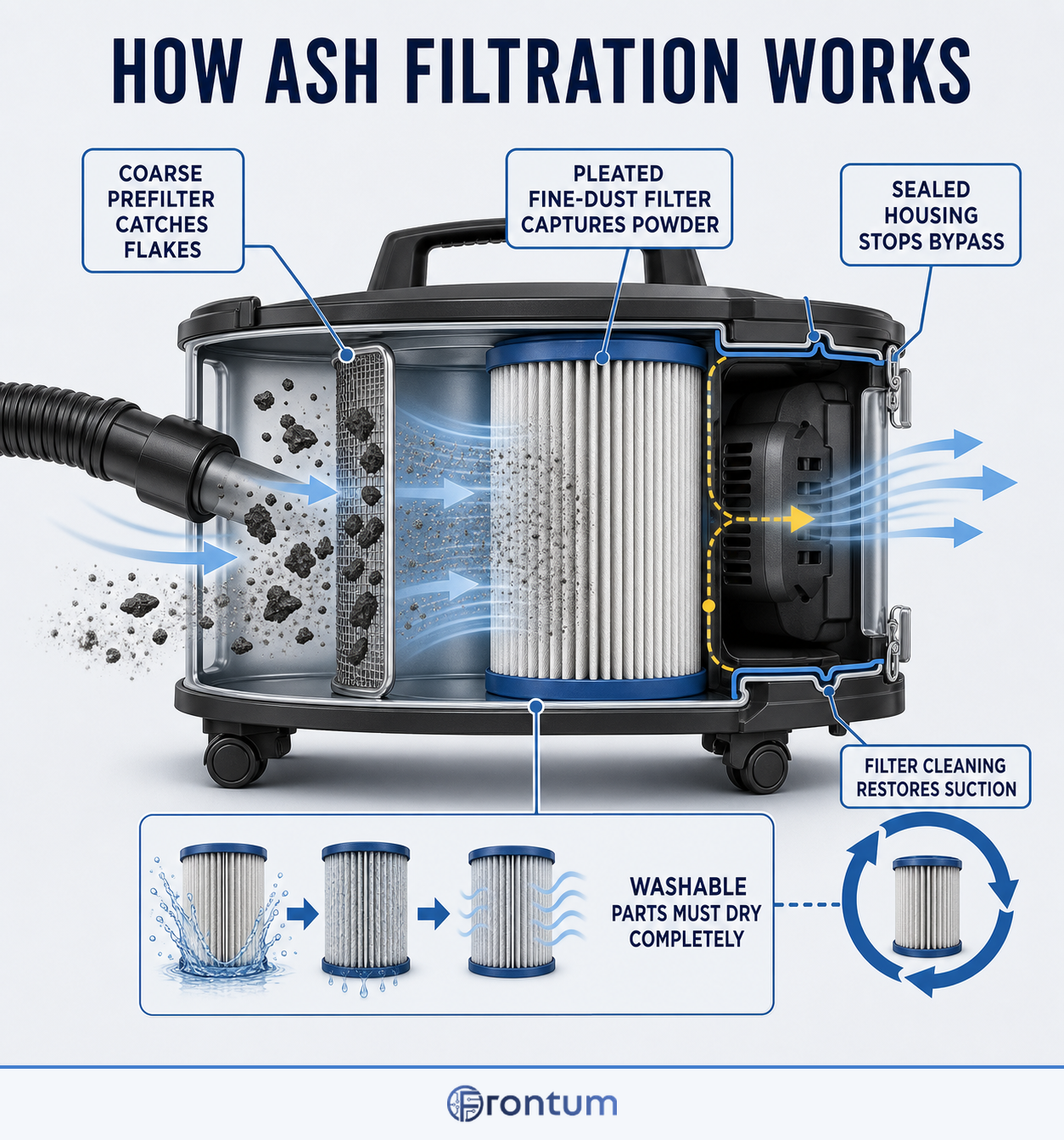 how-ash-filtration-works-infographic-en