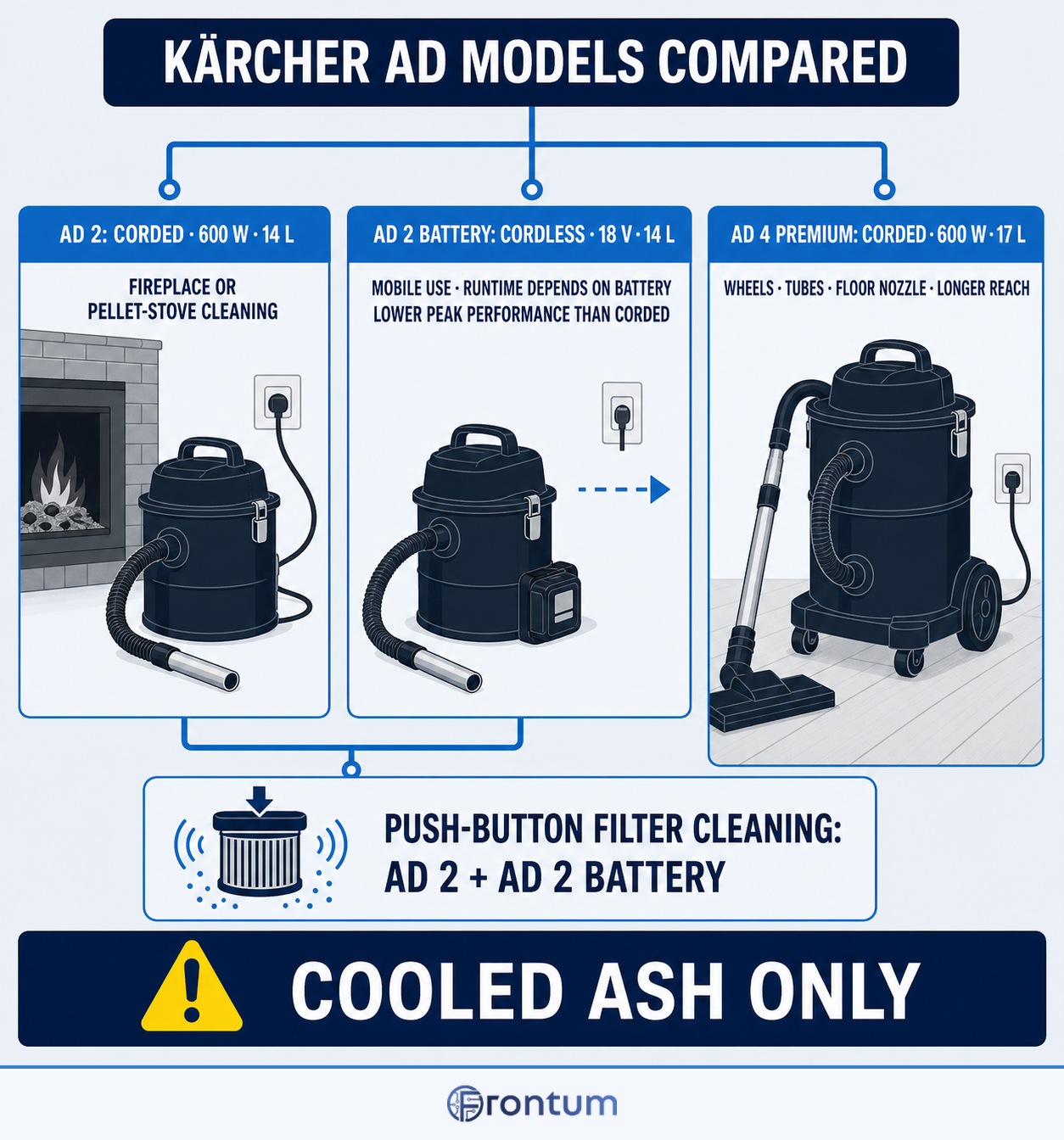 karcher-ad-models-compared-infographic-en