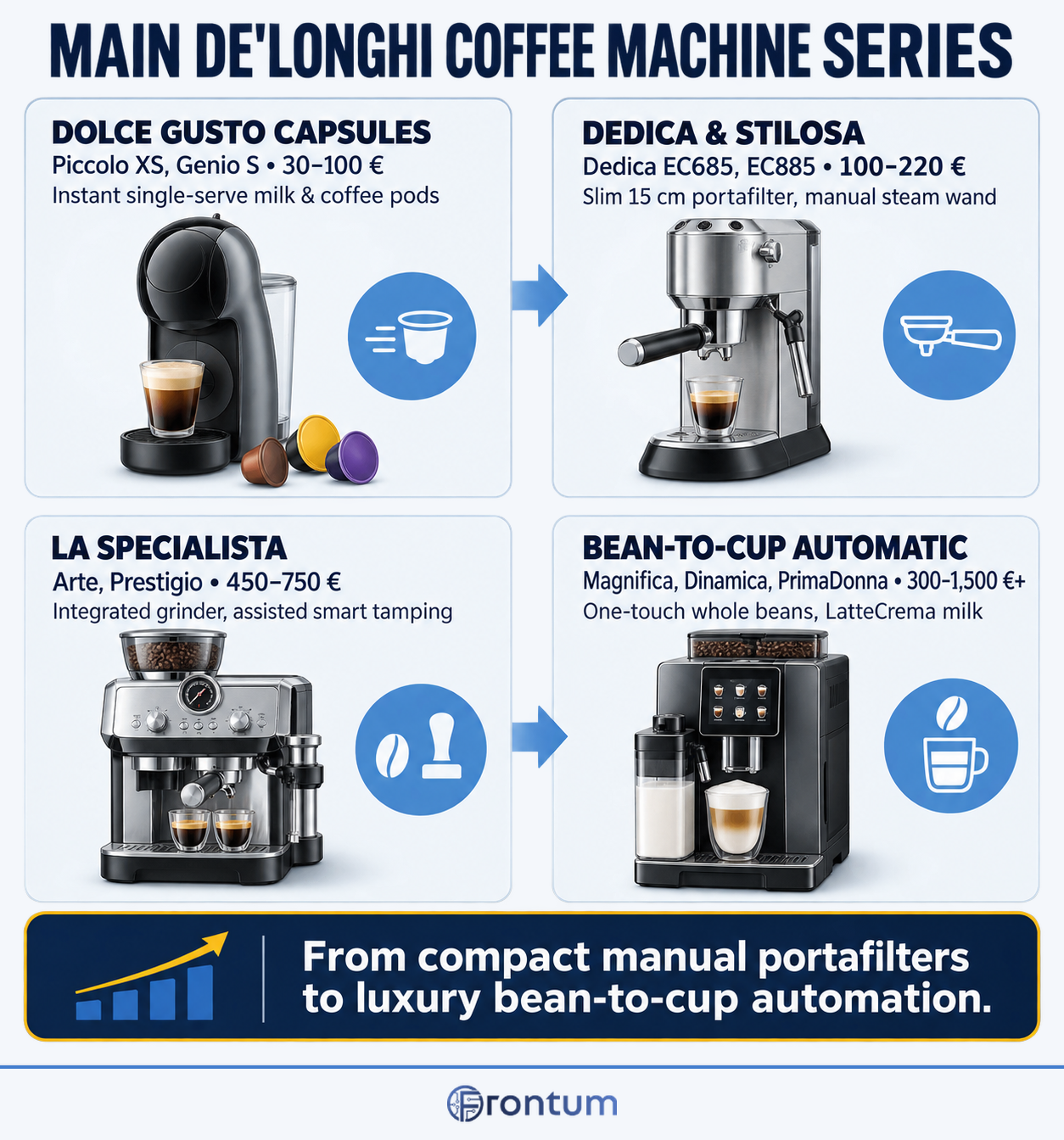 main-delonghi-coffee-machine-series-infographic-en