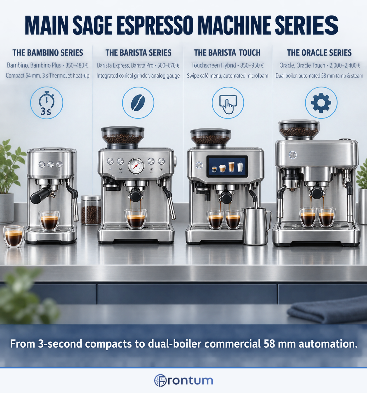 main-sage-espresso-machine-series-infographic-en