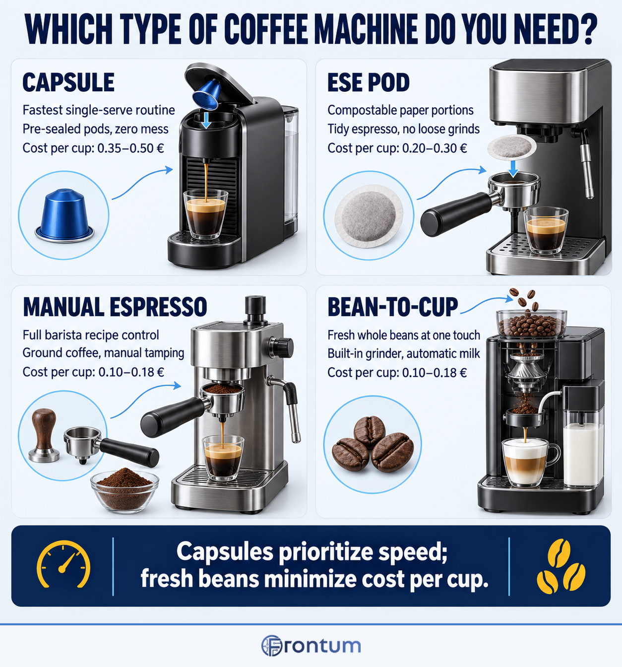 which-type-of-coffee-machine-do-you-need-infographic-en