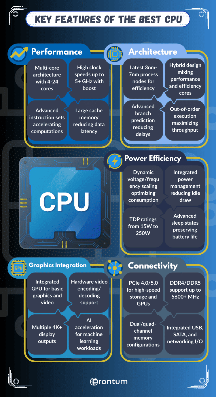 best-cpu