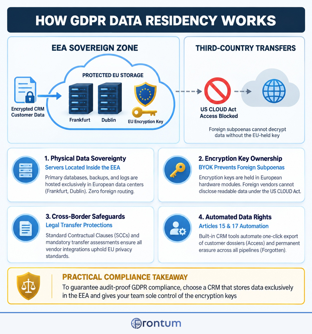 how-gdpr-data-residency-works-infographic-en