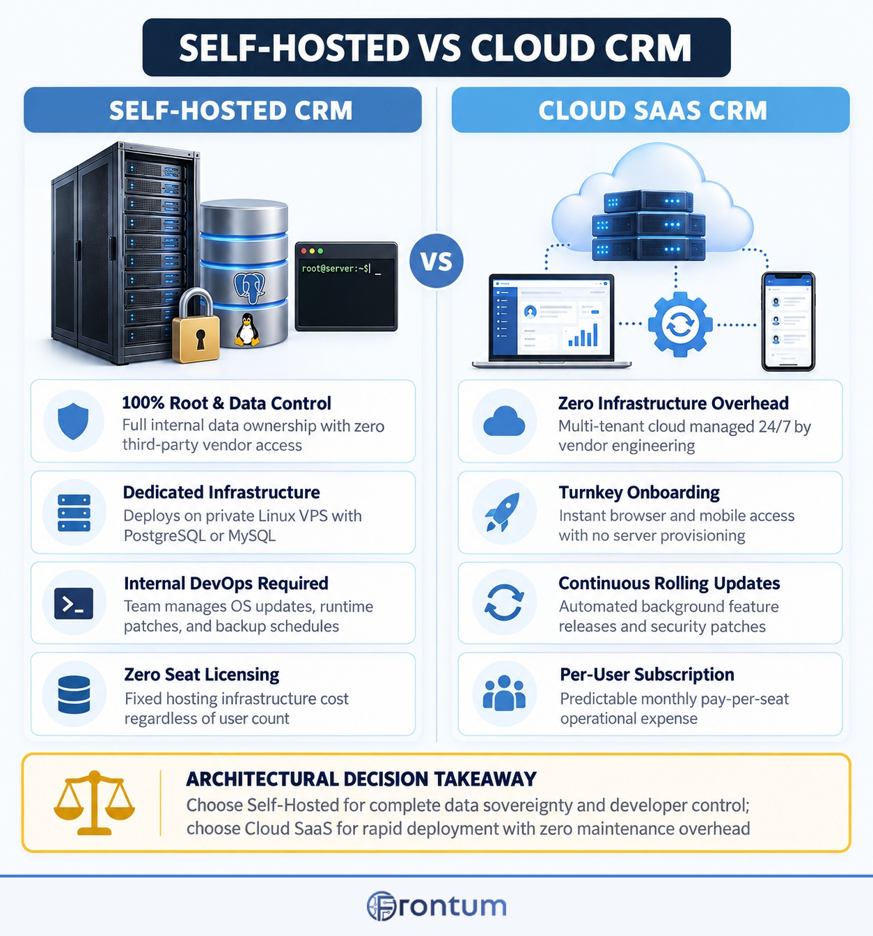 self-hosted-vs-cloud-crm-infographic-en