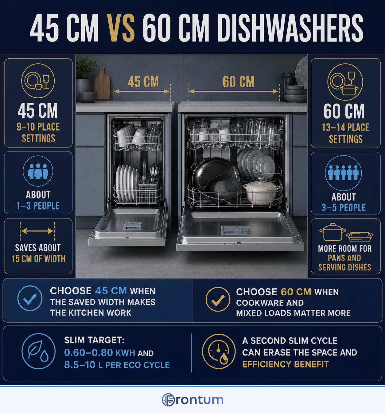 dishwashers-45-cm-vs-60-cm-infographic-en