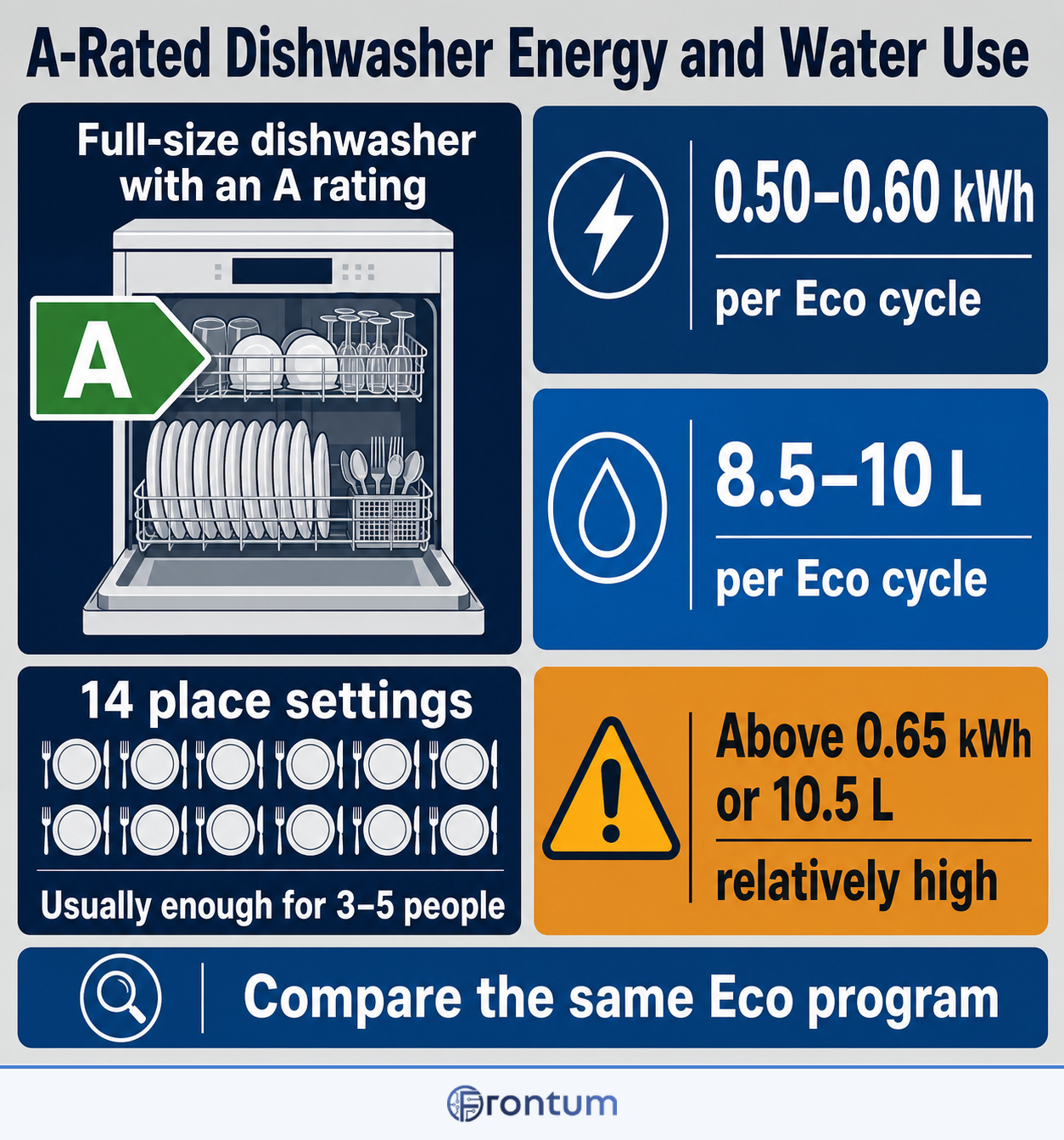 how-efficient-are-a-rated-dishwashers-infographic-en