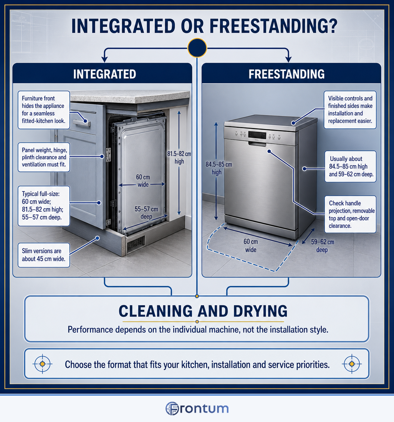 integrated-vs-freestanding-dishwashers-infographic-en