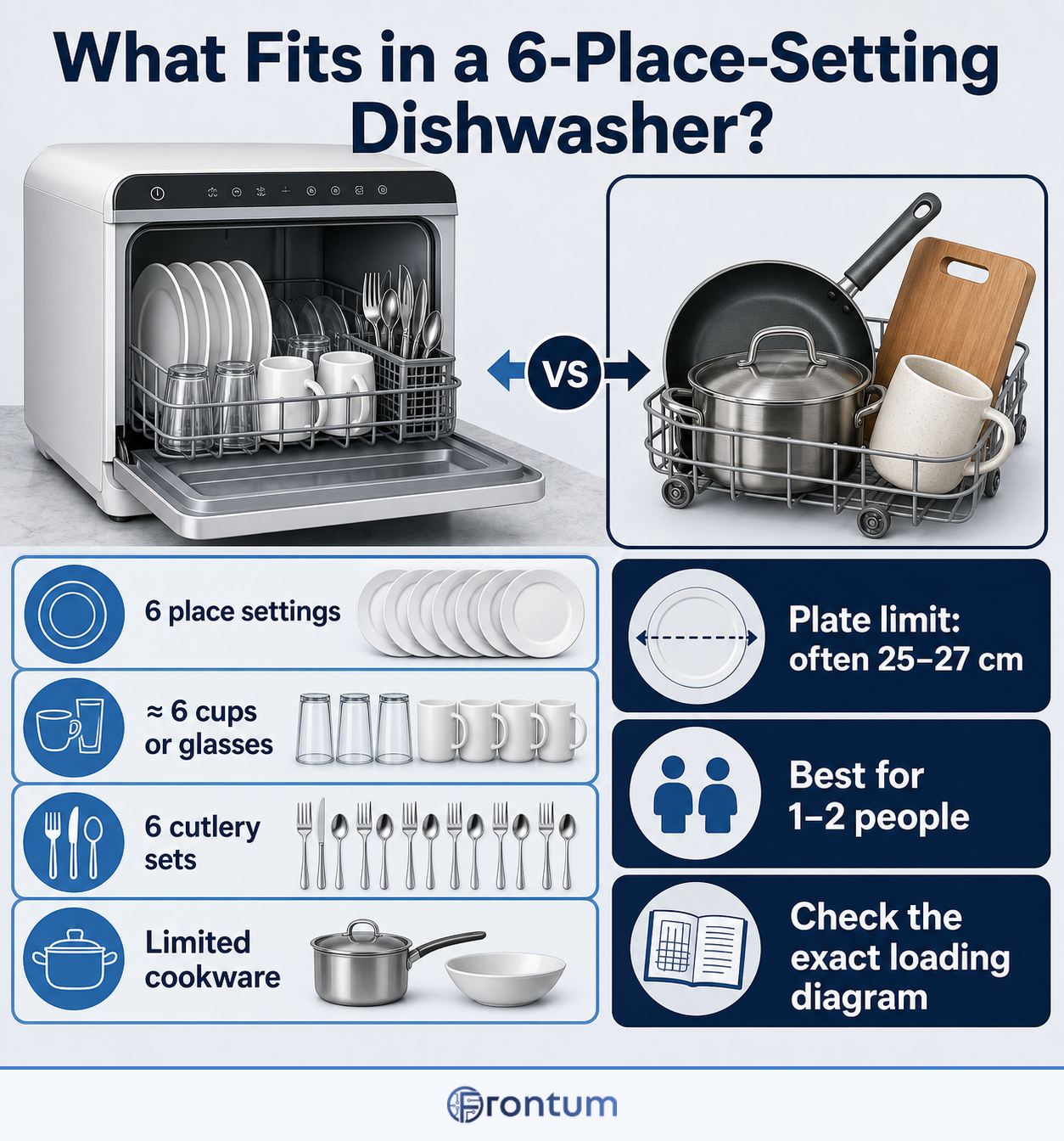 what-fits-in-a-6-place-setting-dishwasher-infographic-en