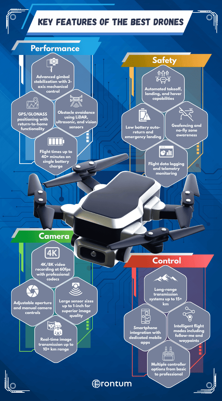 best-drones
