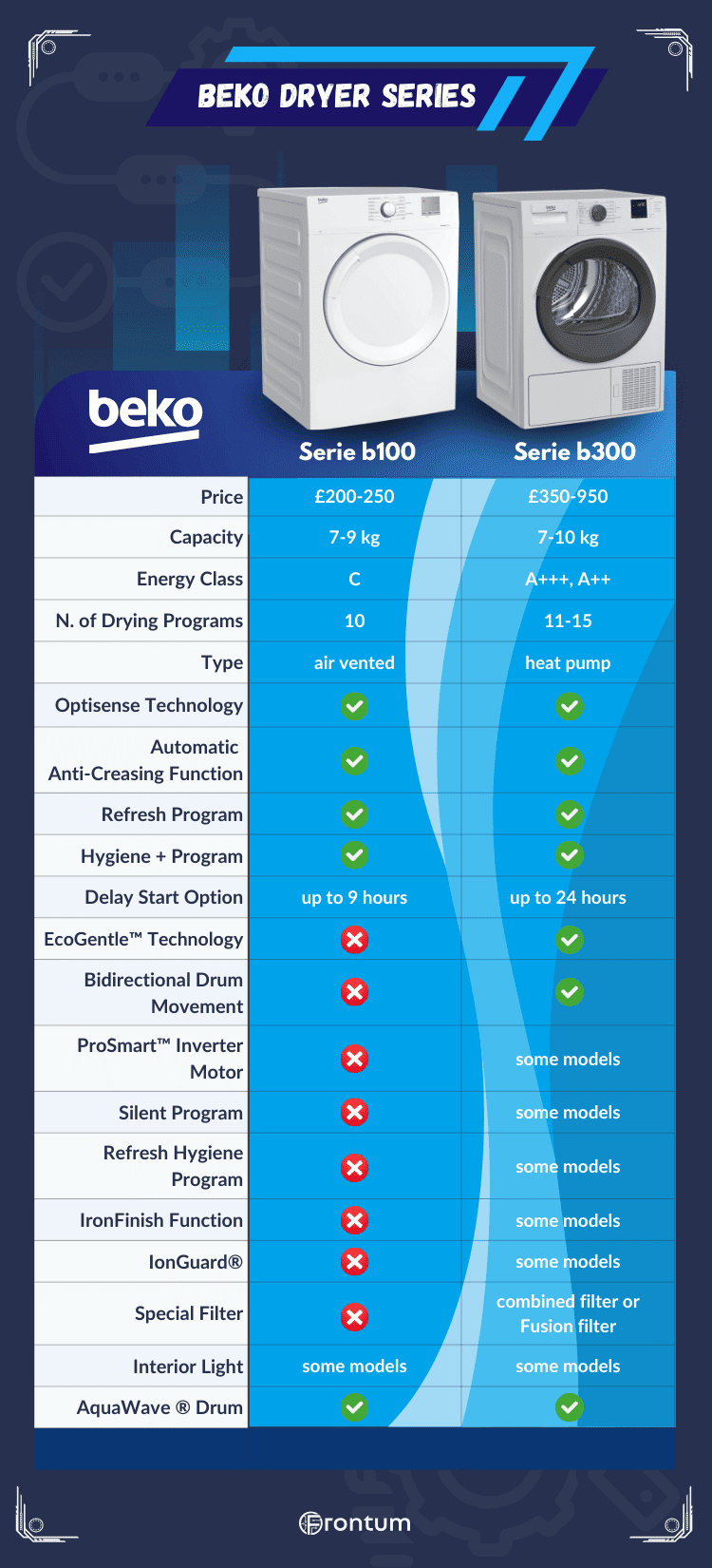 Beko-tumble-dryers-series