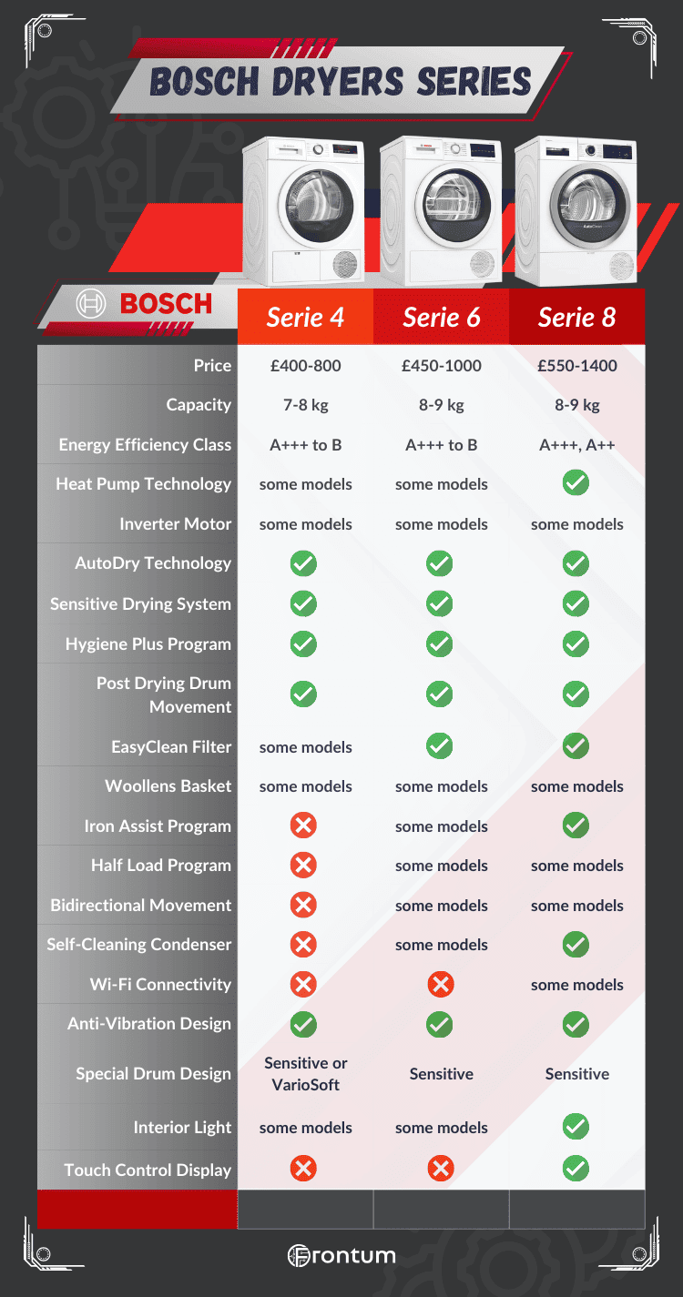 Bosch-tumble-dryers-series