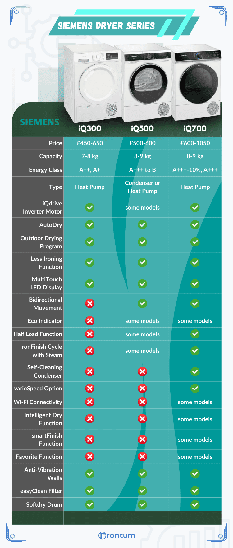 Siemens-tumble-dryers-series