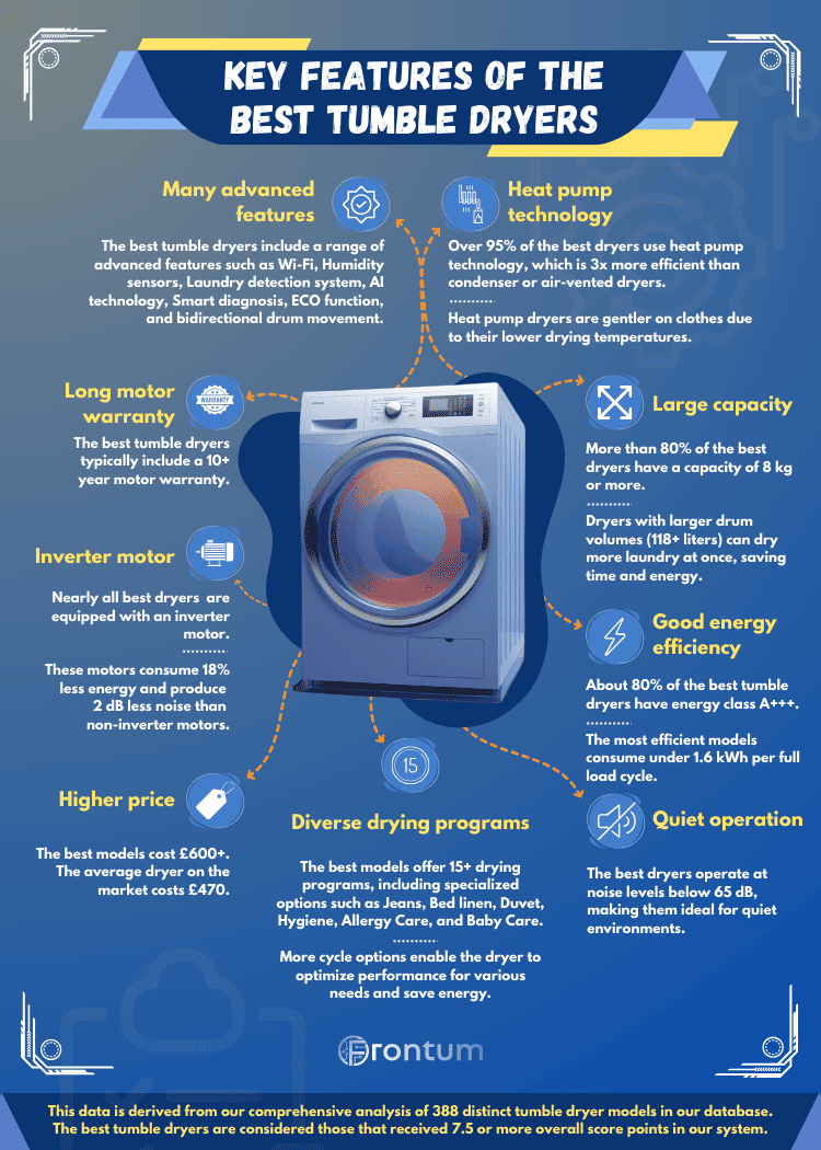 best-tumble-dryers