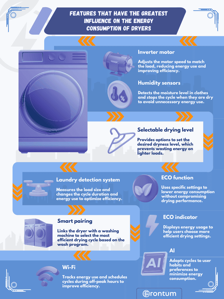 energy-consumption-features-tumble-dryers
