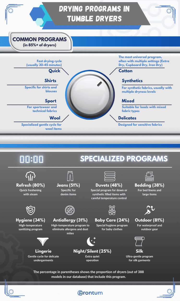 tumble-dryers-drying-programs