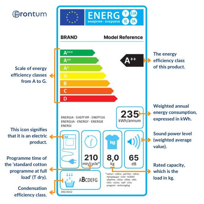 tumble-dryers-energy-label