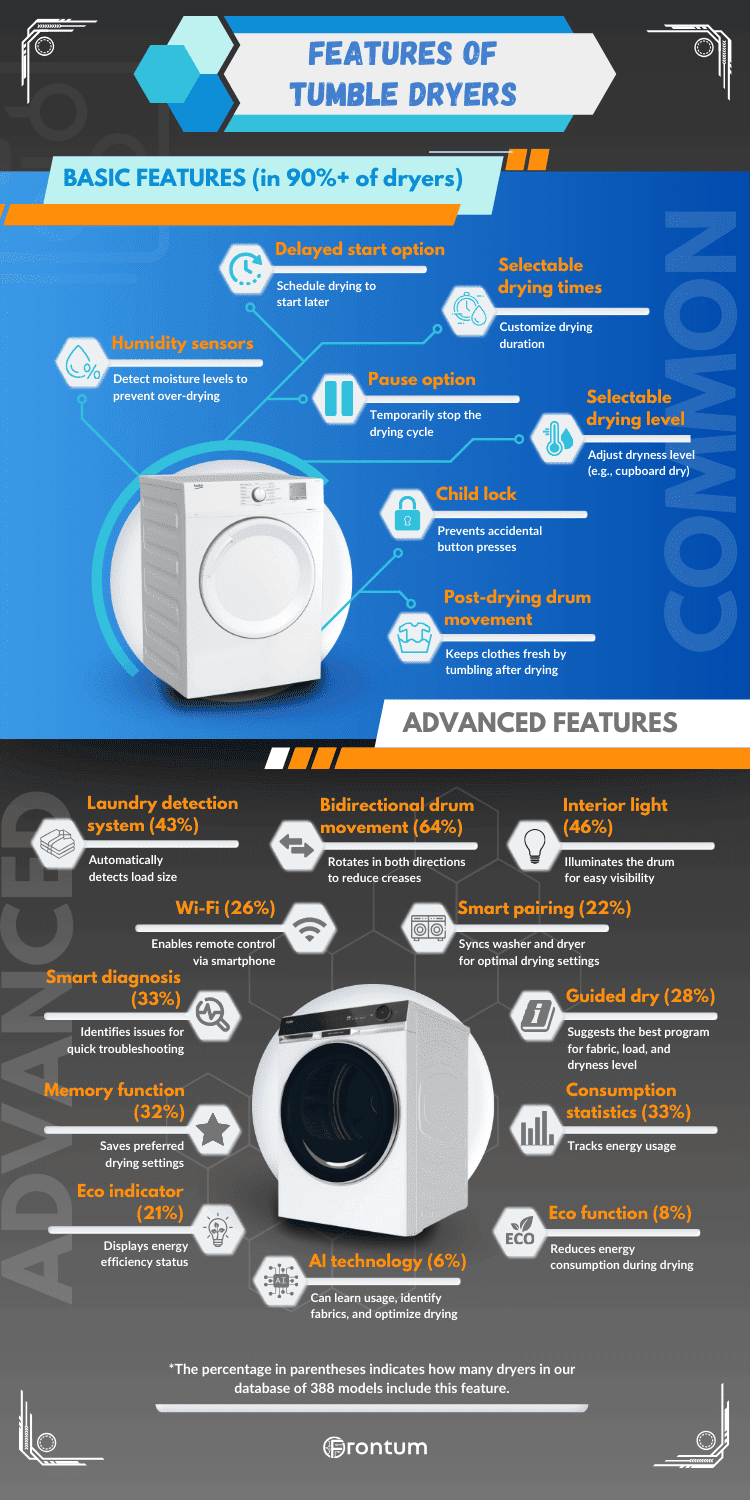 tumble-dryers-features