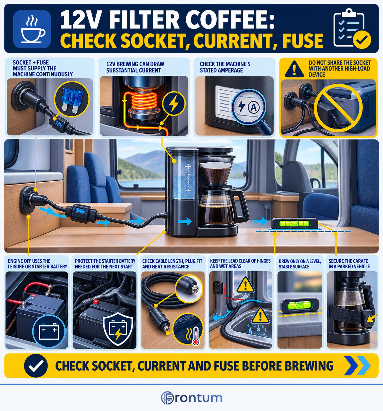 12v-filter-coffee-check-socket-current-fuse-infographic-en