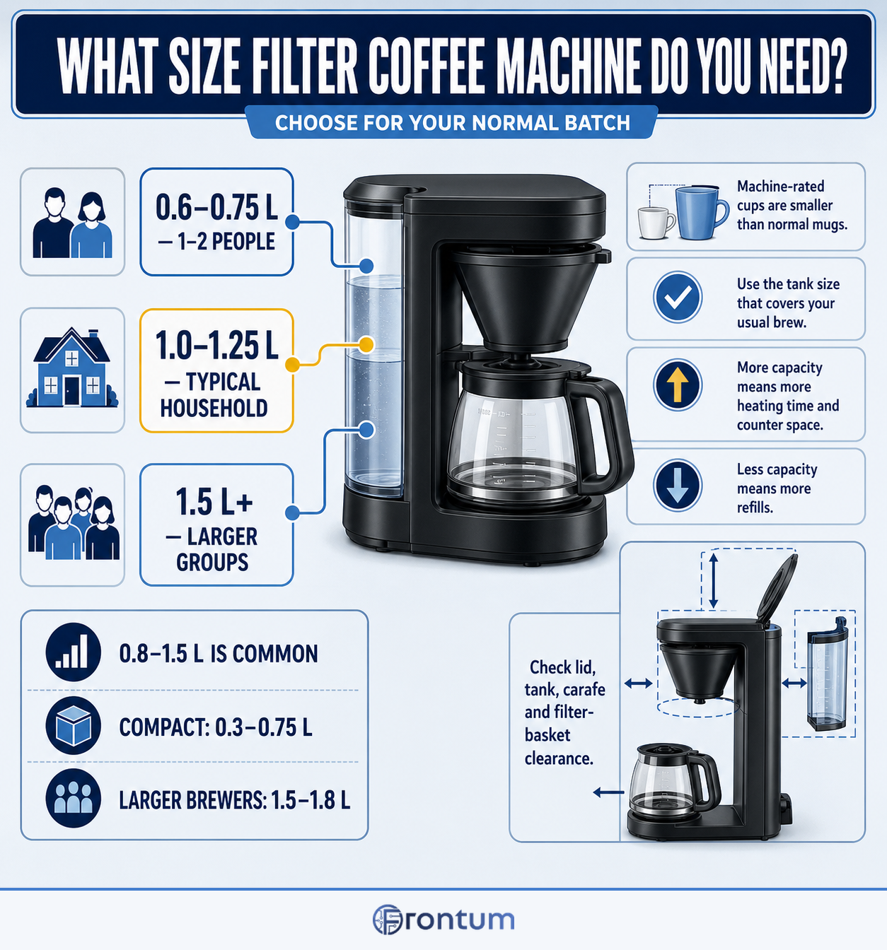 what-size-filter-coffee-machine-do-you-need-infographic-en