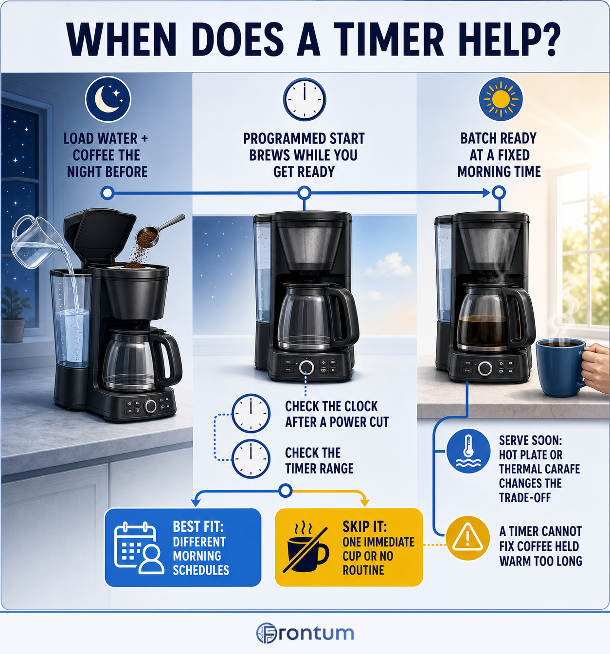 when-does-a-timer-help-infographic-en