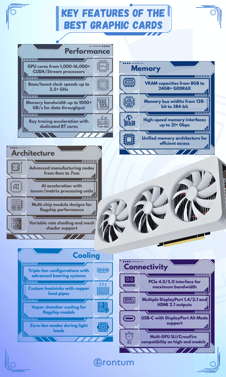 best-graphic-cards