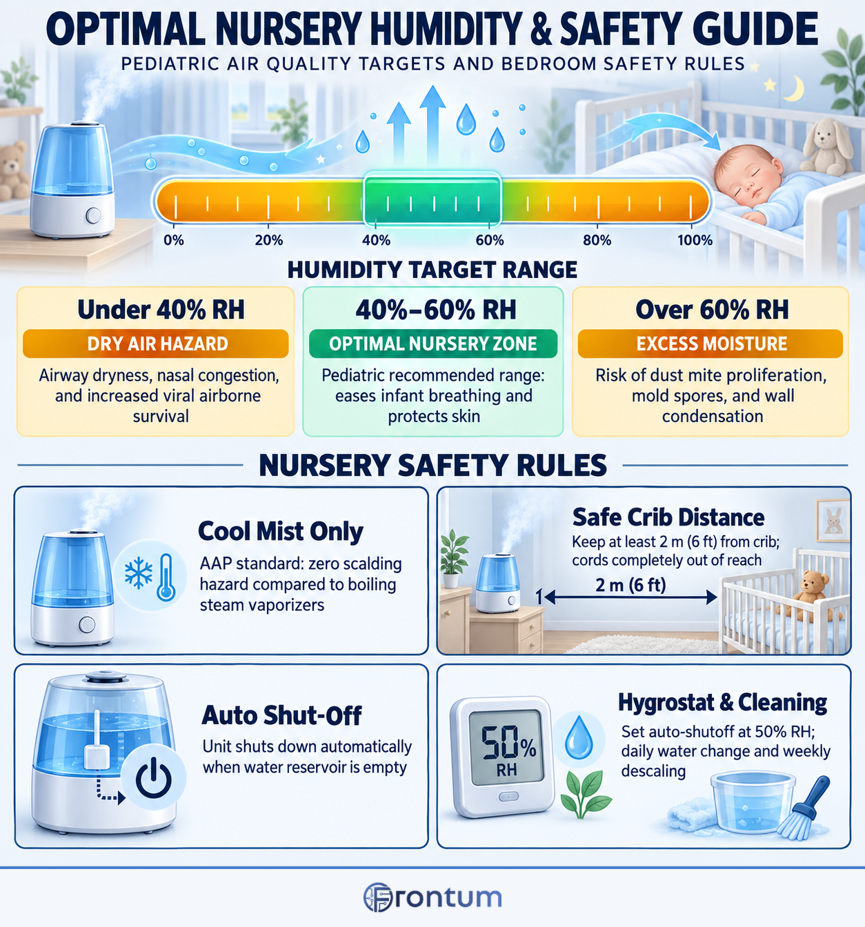 optimal-nursery-humidity-and-safety-guide-infographic-en