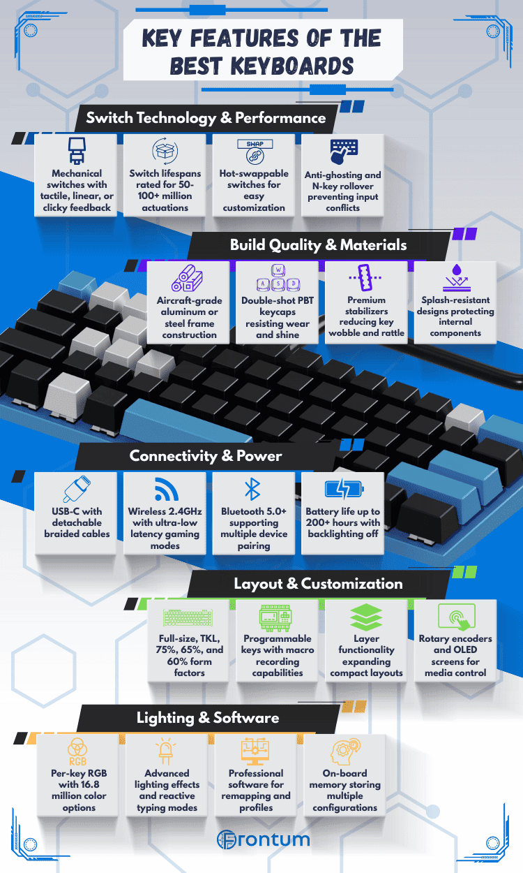 best-keyboards