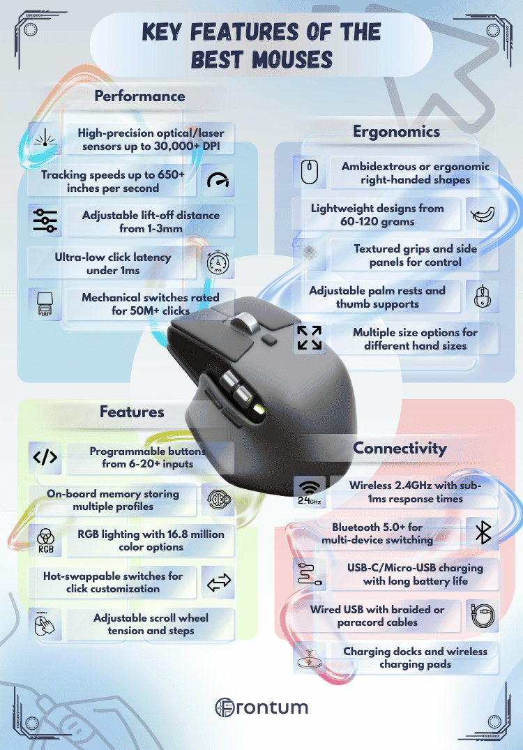best-mouses