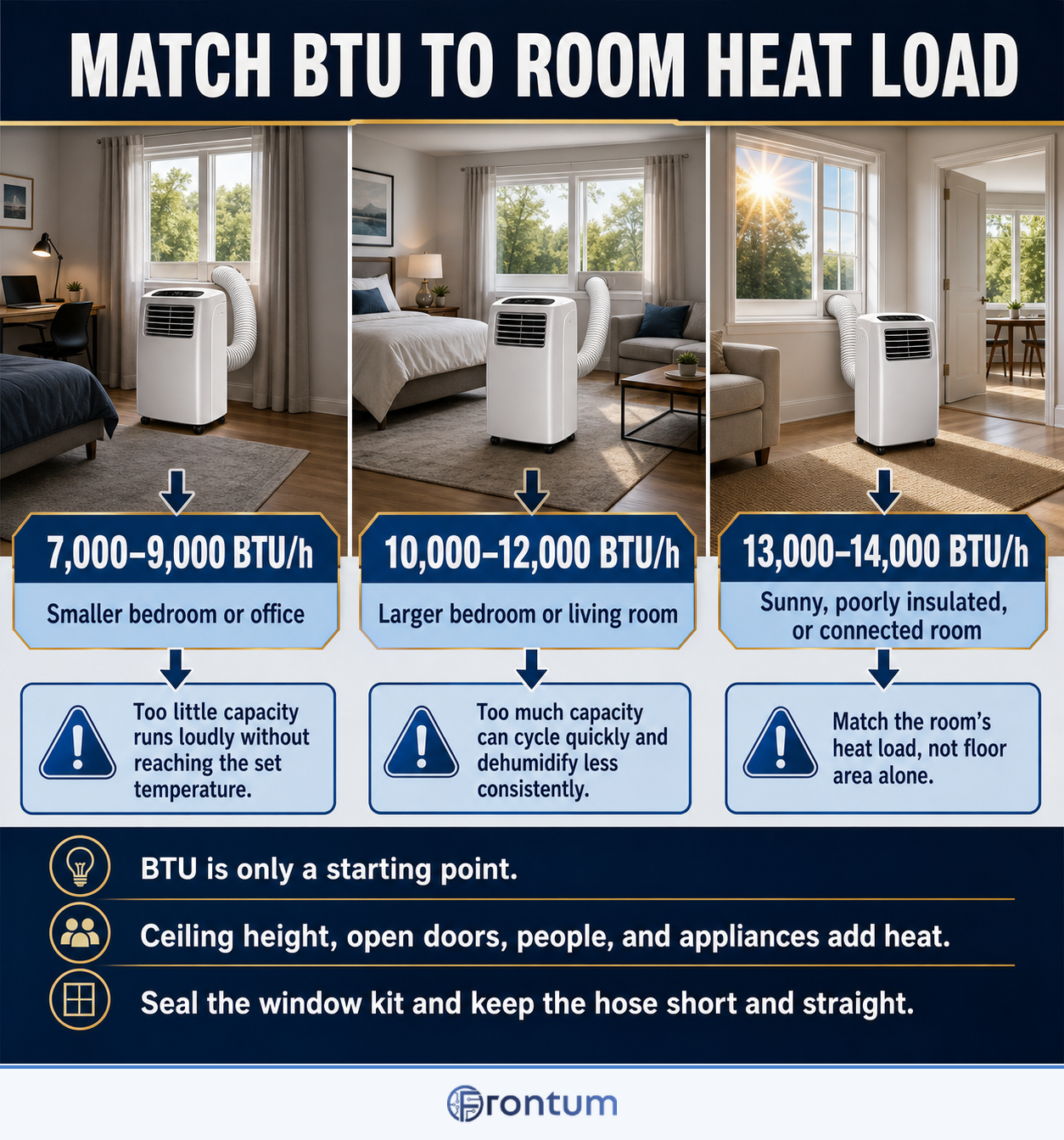 D3100-17953-match-btu-to-room-heat-load-infographic-en