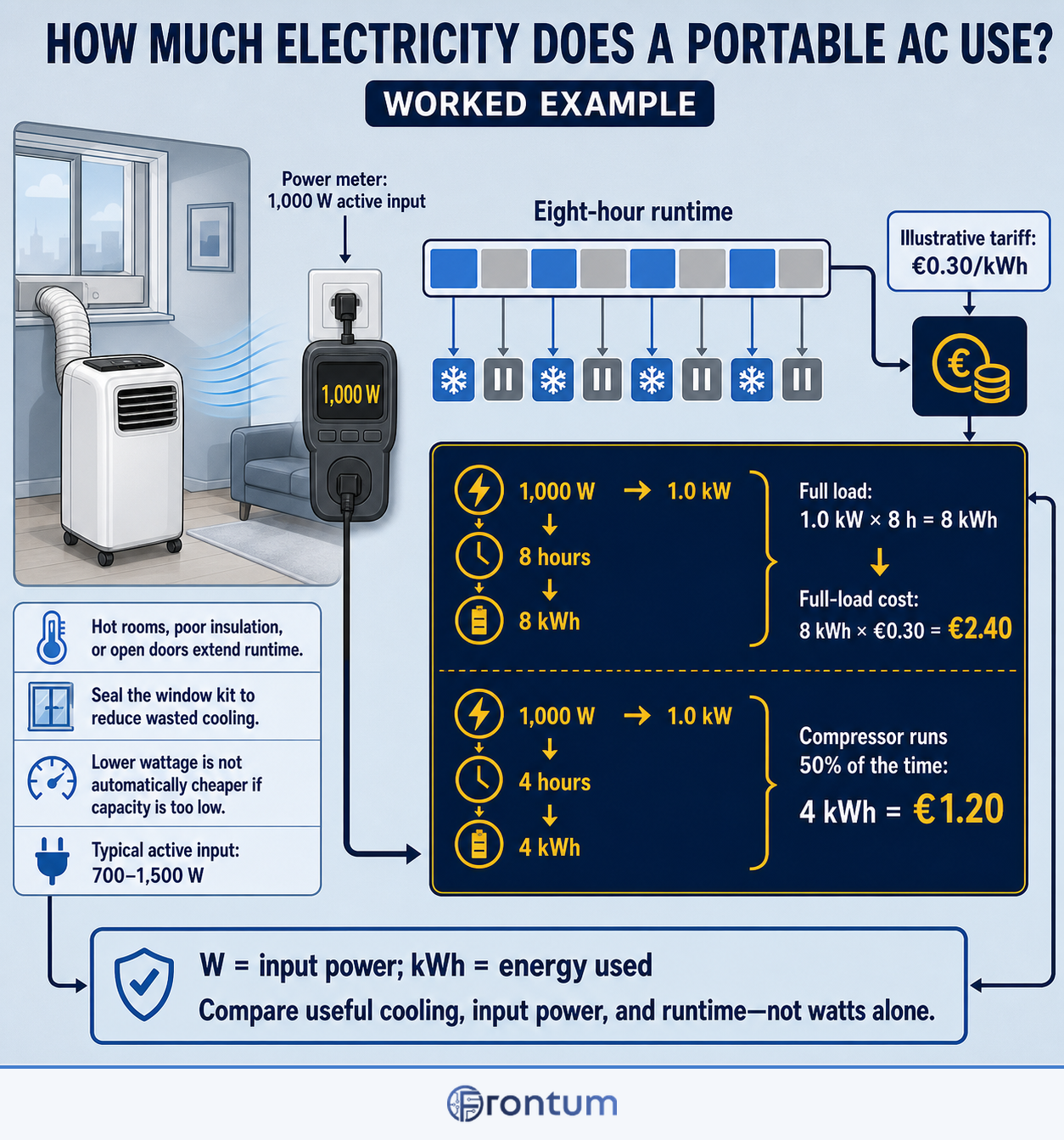D3100-17957-how-much-electricity-does-a-portable-ac-use-infographic-en