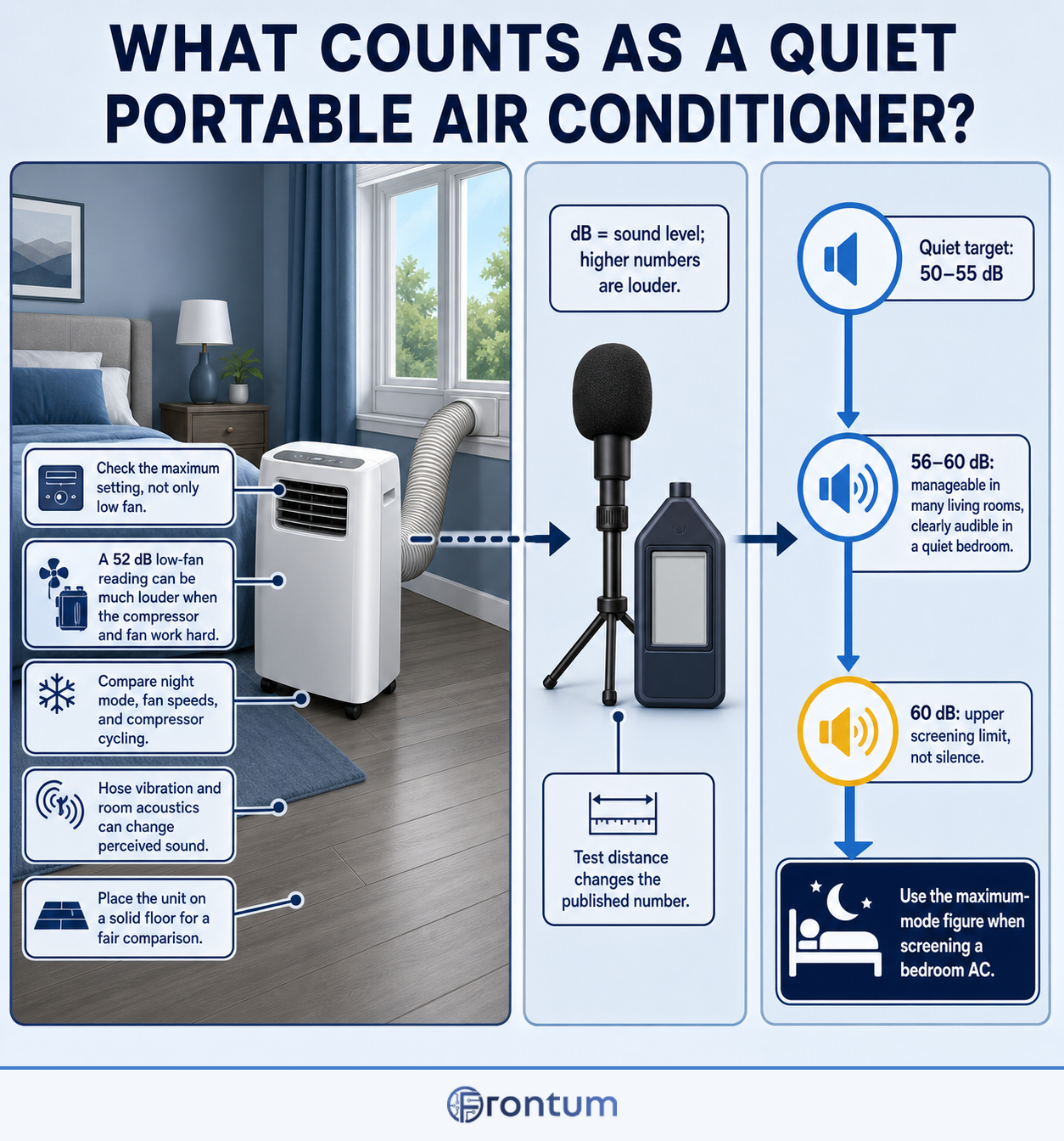 D3100-17964-quiet-infographic-en
