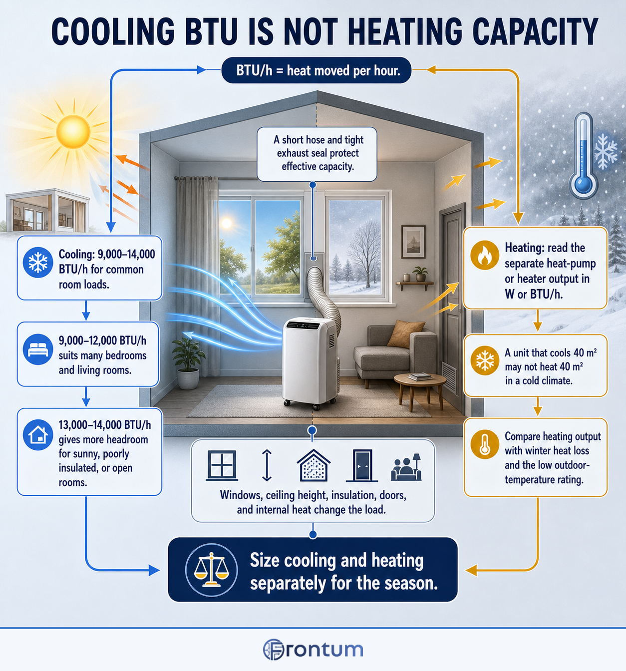 D3100-17975-cooling-heating-infographic-en