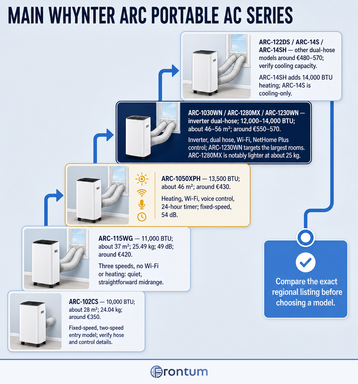D3100-18116-whynter-arc-infographic-en