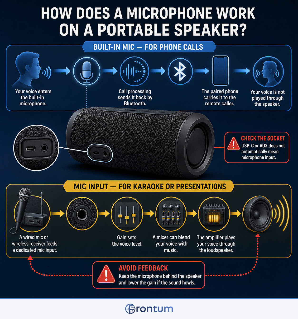 how-does-a-microphone-work-on-a-portable-speaker-infographic-en