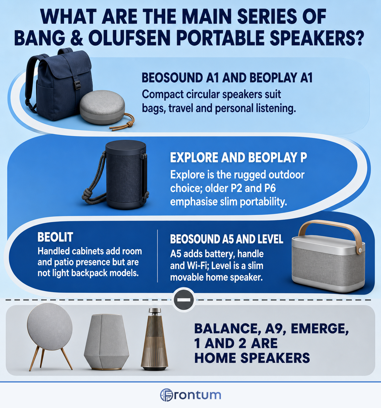 what-are-the-main-series-of-bang-and-olufsen-portable-speakers-infographic-en