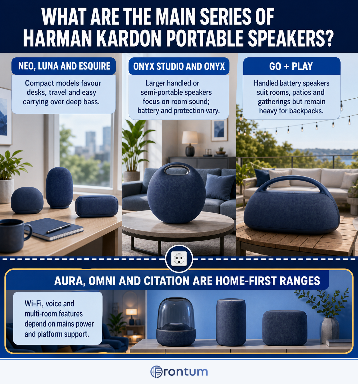 what-are-the-main-series-of-harman-kardon-portable-speakers-infographic-en