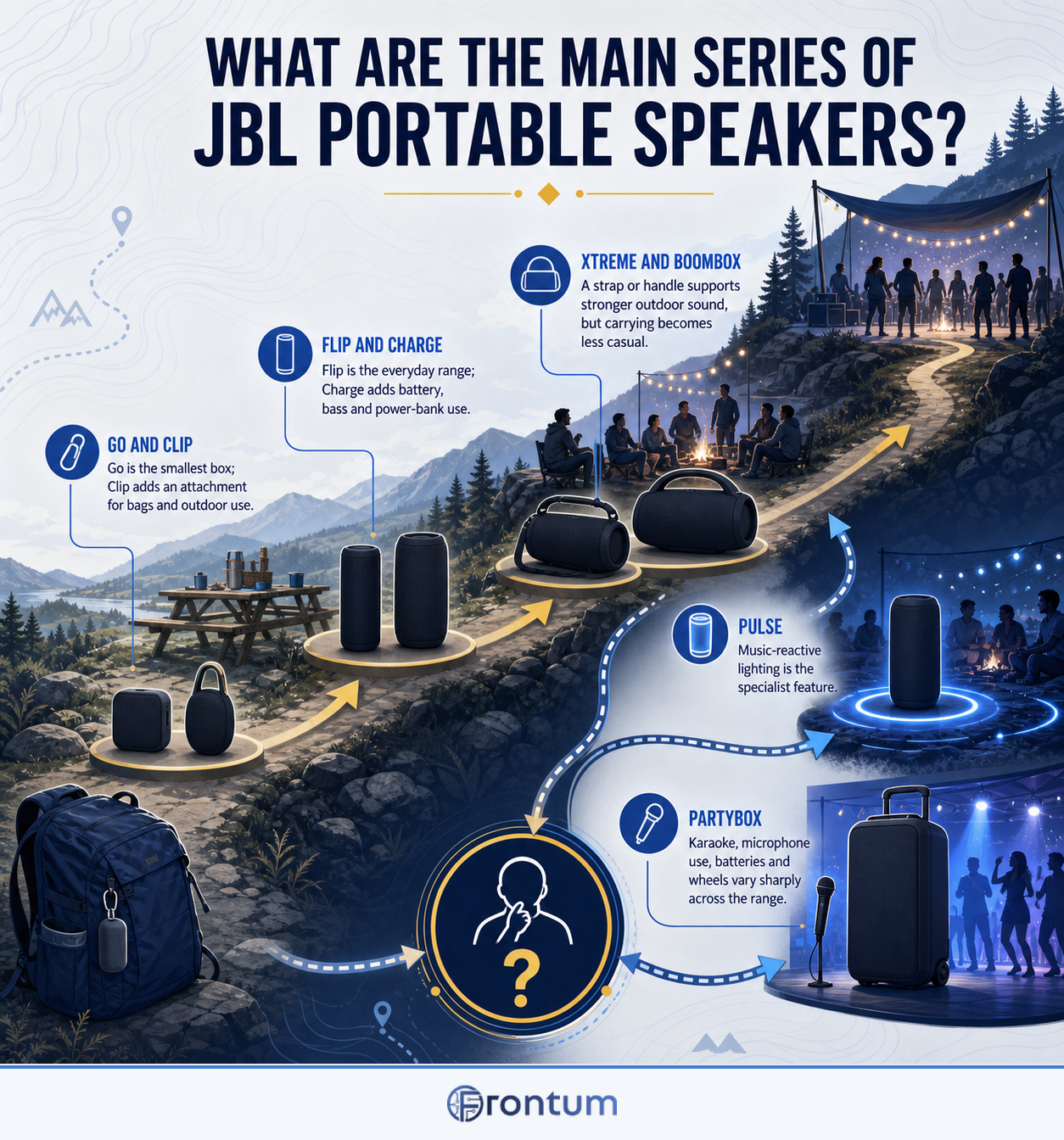 what-are-the-main-series-of-jbl-portable-speakers-infographic-en