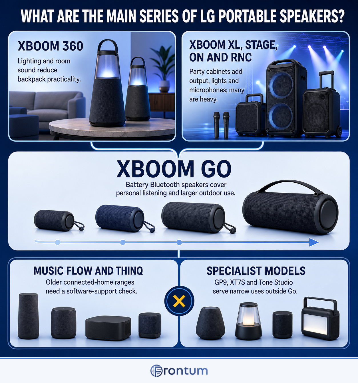 what-are-the-main-series-of-lg-portable-speakers-infographic-en
