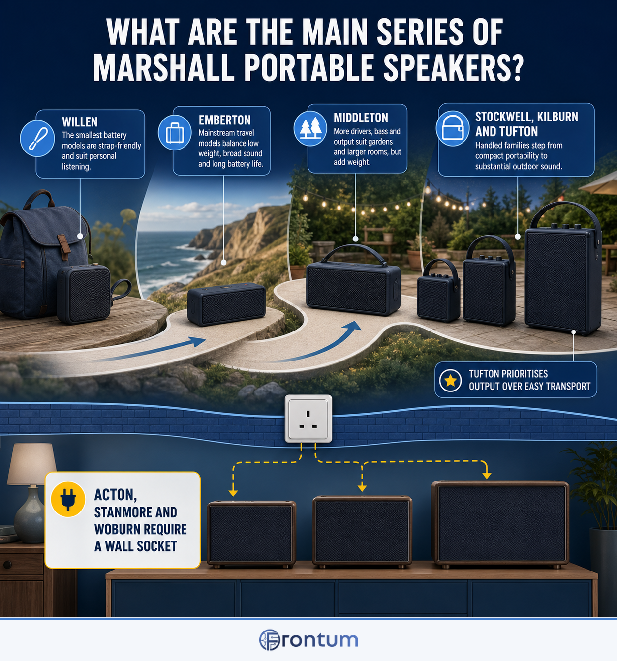 what-are-the-main-series-of-marshall-portable-speakers-infographic-en