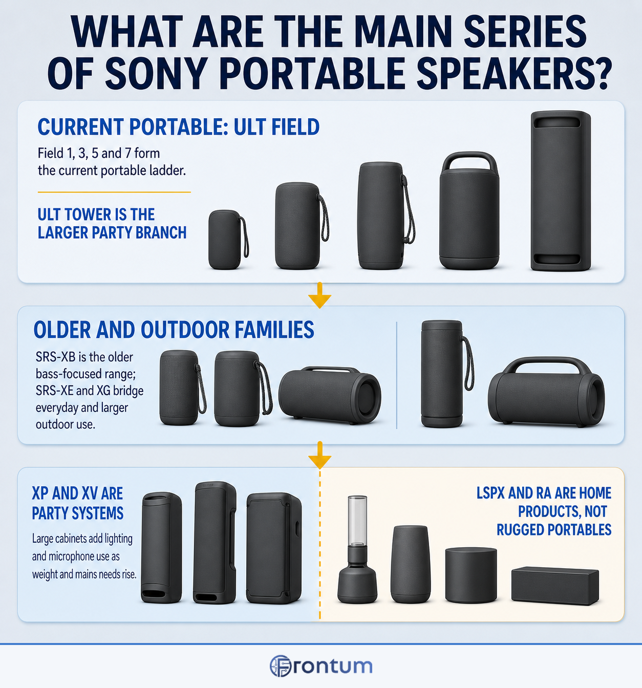 what-are-the-main-series-of-sony-portable-speakers-infographic-en